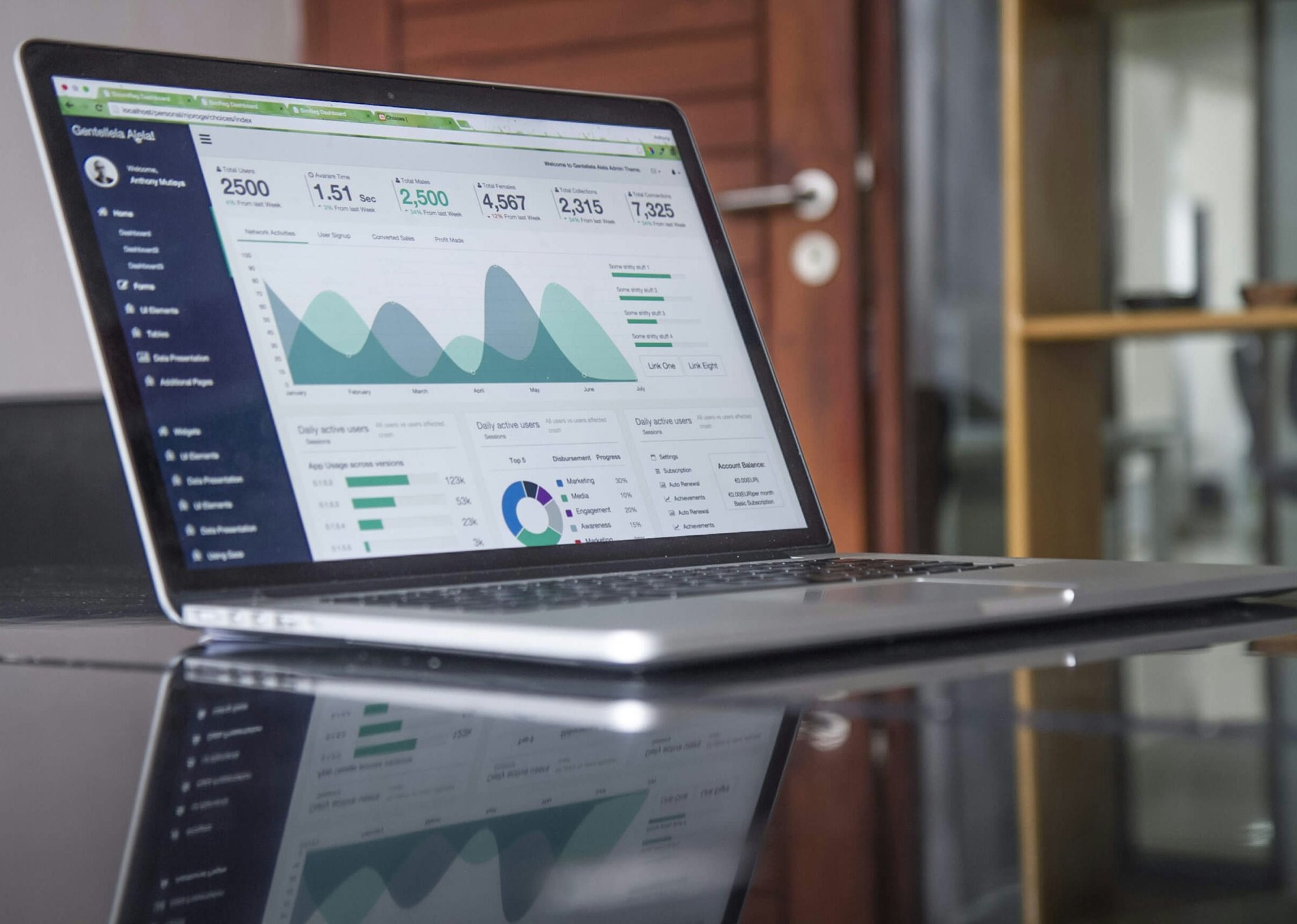 Sales performance dashboard